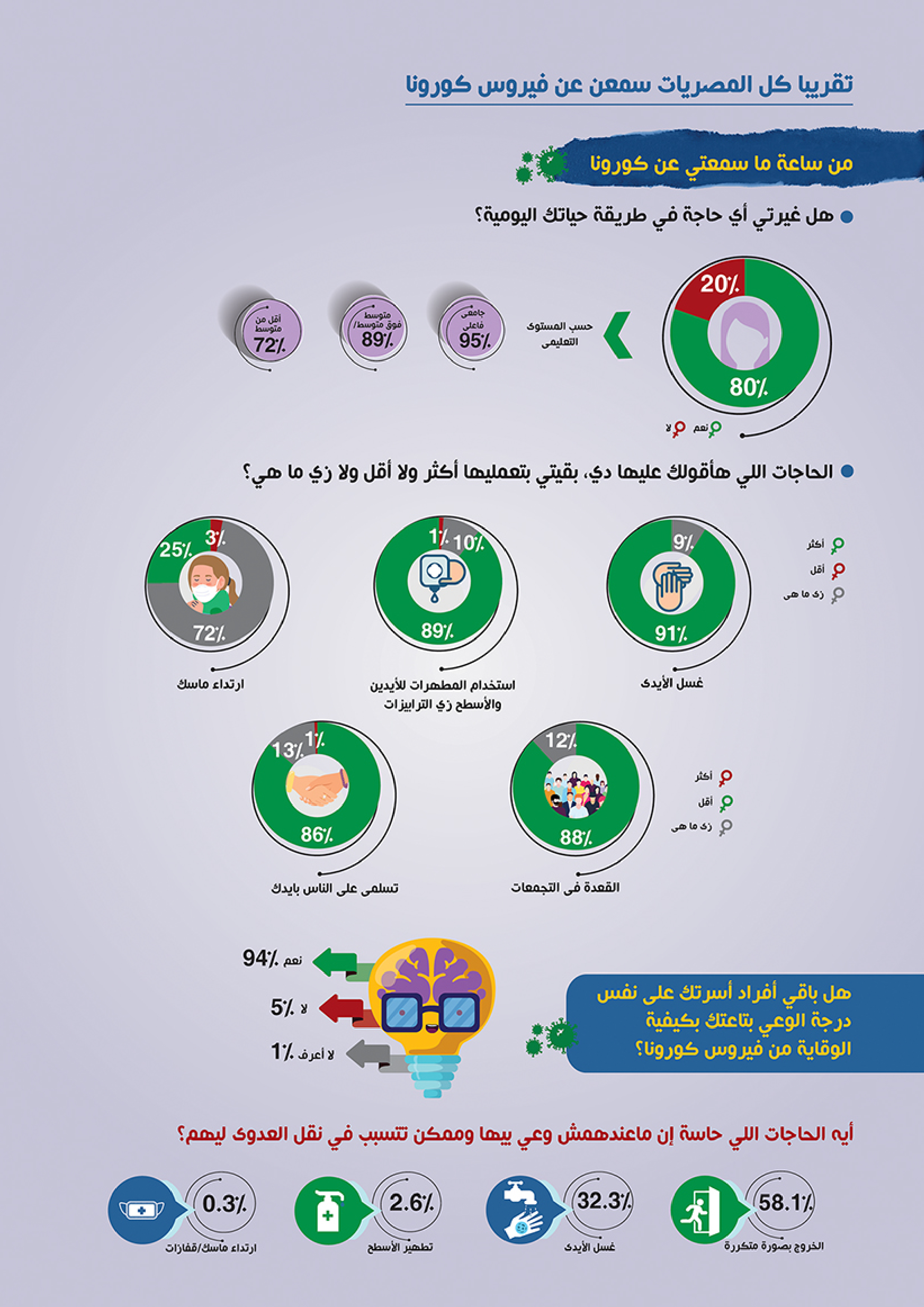 المرأة وجائحة كوفيد 19 — 2